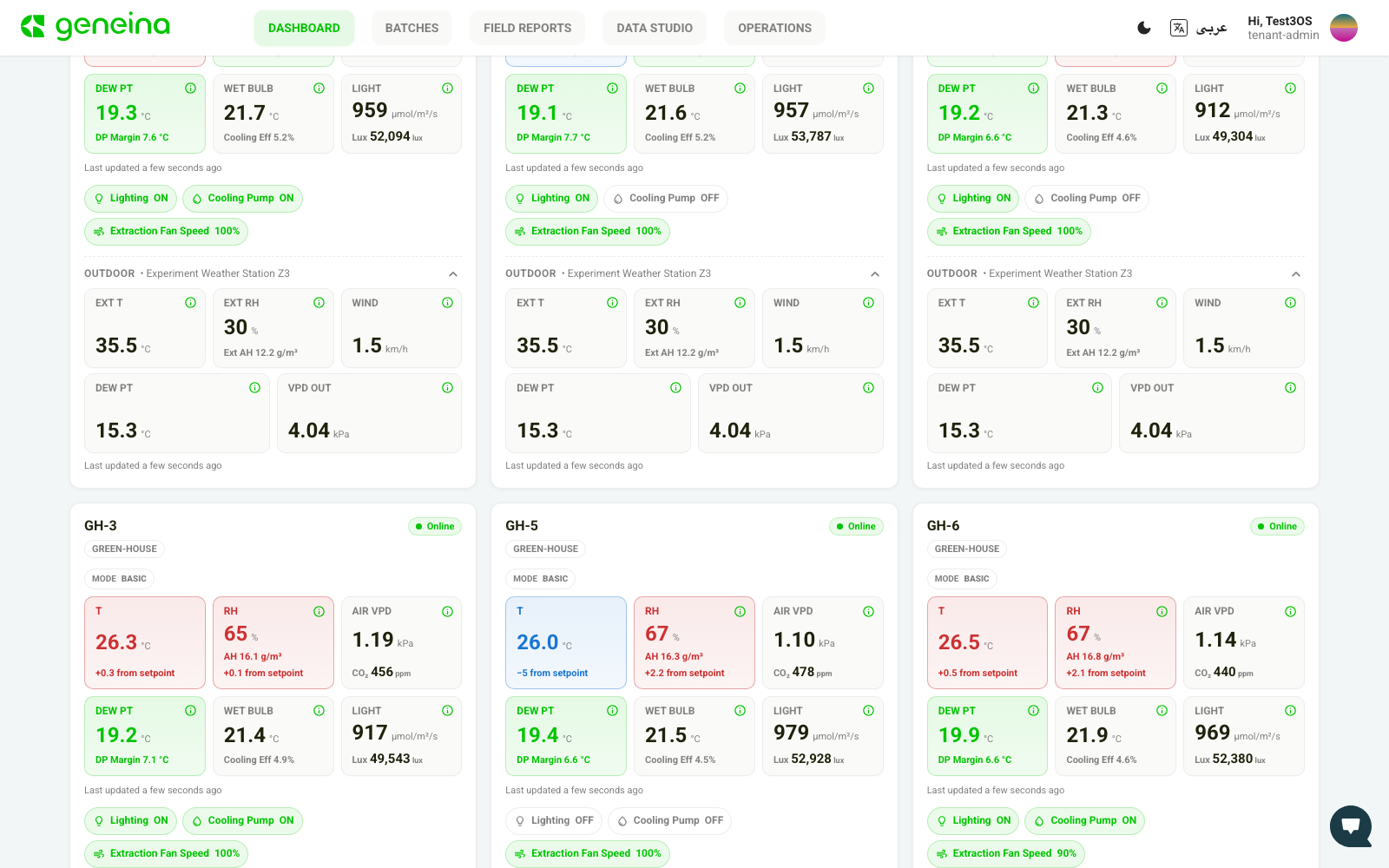 GeneinaOS dashboard showing sensor cluster cards
