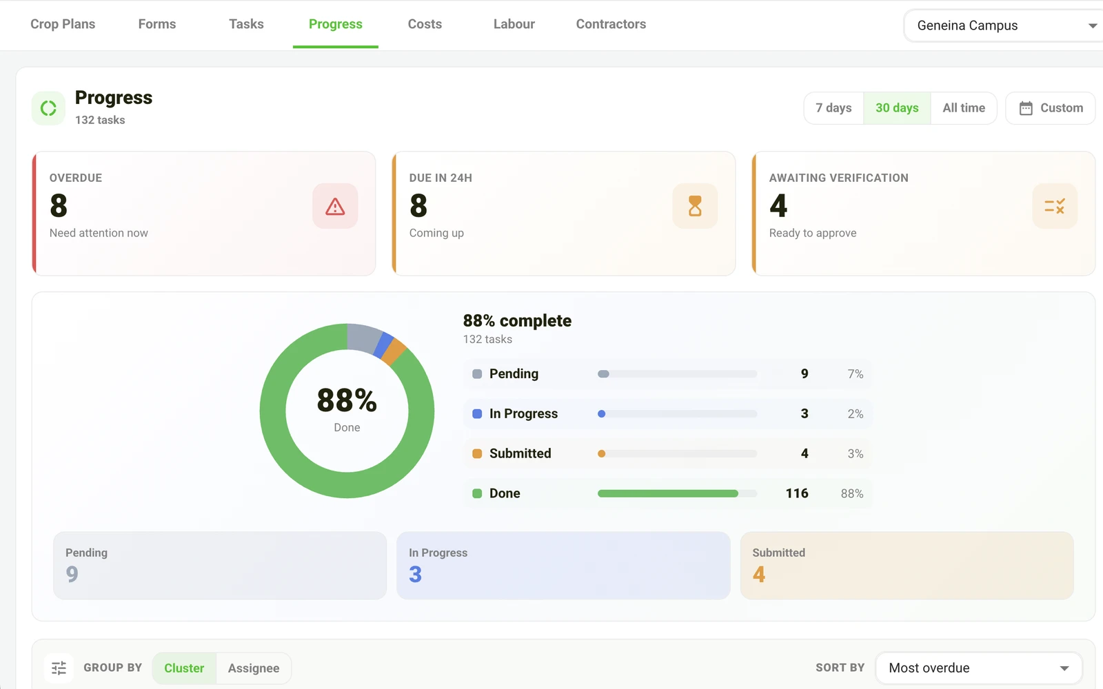 Example GeneinaOS task-progress workspace; figures are illustrative.